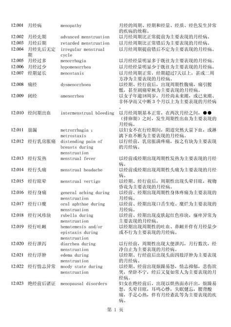 中医药名词英文翻译12(中医妇科学)_word文档在线阅读与下载_无忧文档