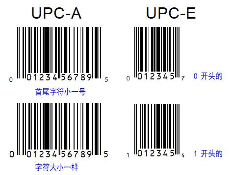 3个扫码识别商品条形码的正确步骤(条码扫描器怎么用) - 正川号