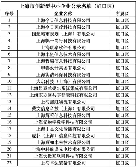 2023年上海市虹口区（第二批）创新型中小企业名单公示-上海市虹口区人民政府