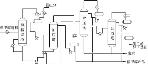 双循环三塔变压精馏分离乙腈‑甲醇‑苯共沸物的方法与流程