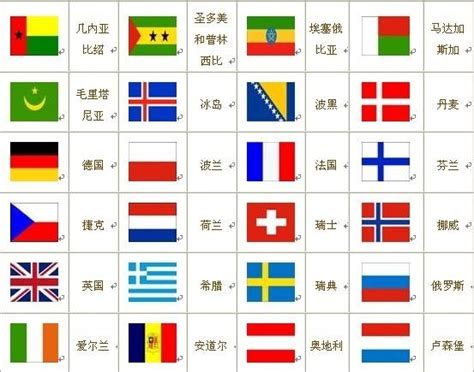 世界各国国旗图片及其名称 世界各国国旗图片名称历史