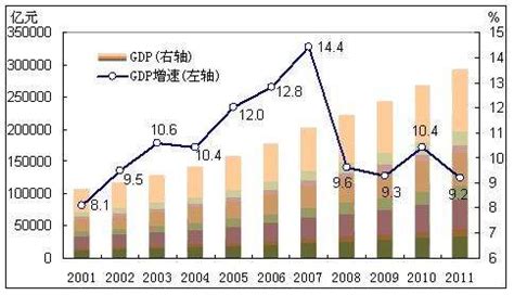 中国gdp经济增长率为多少-怎么算GDP的增长率?