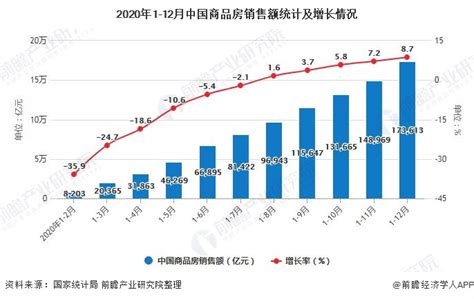 2020年全年中国房地产行业市场分析：商品房销售额累计突破17万亿元_数据汇_前瞻数据库