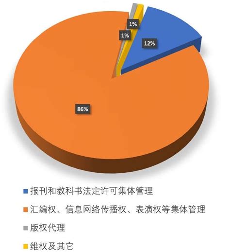 网络作家榜发布 榜首唐家三少一年收入过亿_人人文学网