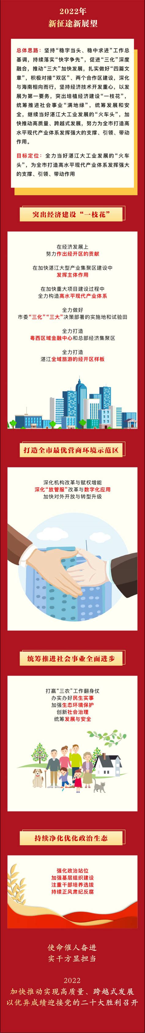 湛江经济技术开发区门户网站