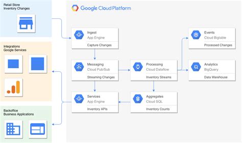 在线Google架构设计-如何在线制图Google架构-Google部署制作-怎么画Google架构-Google架构设计工具-物理 ...