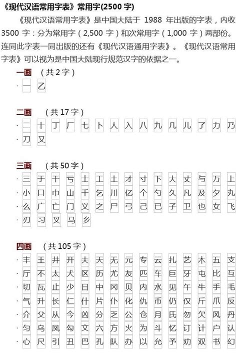 常用的ASCII码对照表 - ASCII码中文站