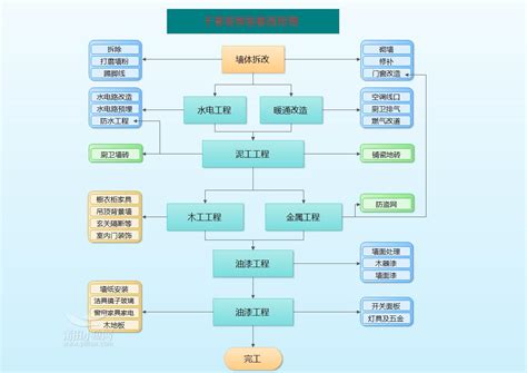 工程报验程序流程大全！-广州新业建设管理有限公司-Powered by PageAdmin CMS