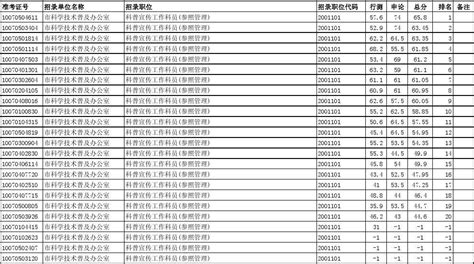 2013年湖南省常德公务员面试名单面试排名_word文档在线阅读与下载_免费文档