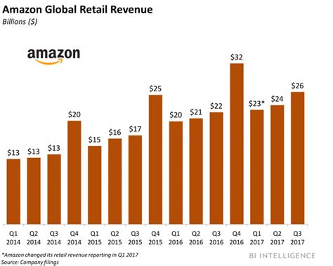 Así funciona Amazon International Shopping, el servicio del gigante ...