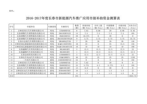 长春市2016-2017年新能源汽车推广应用购置补贴资金公示表