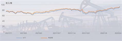 2021年下半年以来国际油价走势图-中国石油新闻中心-中国石油新闻中心