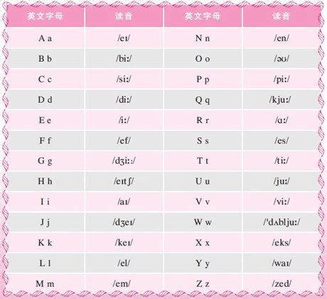 26个英文字母发音|英语字母发音