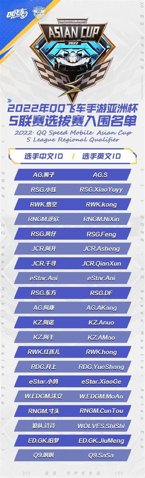 亚洲杯S联赛选拔赛入围名单公布 - QQ飞车手游攻略-小米游戏中心