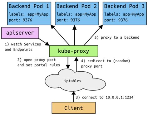 kube-proxy iptables 模式源码分析 - 知乎