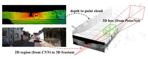 PCL三维点云中的立体框映射到二维图像（在图像中绘制立体框） | AI技术聚合