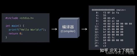 基于LLVM的编译原理简明教程: 写一个自己的编译器 -CSDN博客