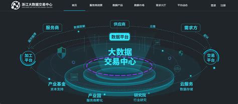 万博思图(北京) |数据可视化|设计开发博客Blog » Blog Archive » 2016京东双十一数据可视化
