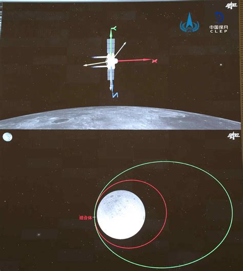 嫦娥五号轨道器和返回器组合体成功实施第一次月地转移入射_中国航天科技集团
