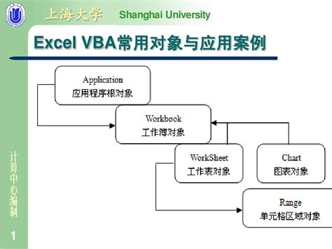 太实用了！Excel VBA常用代码！_实用excel vba-CSDN博客