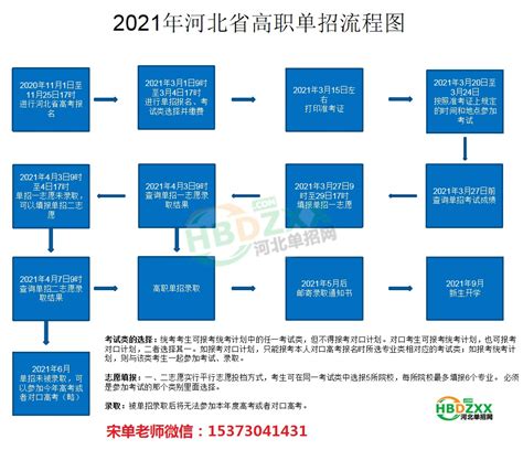 2021年河北省高职单招流程图_网站公告_河北单招网