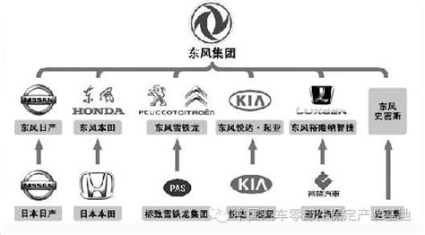 一张图看懂各大汽车品牌的关系 @广告门