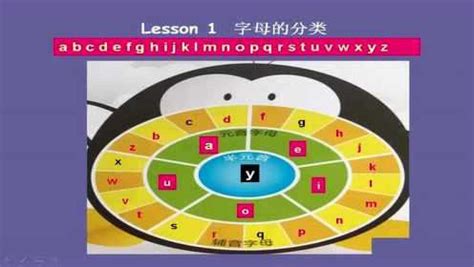 汉语拼音字母表发音练习#拼音 #拼音发音 #拼音拼读 #一年级语文