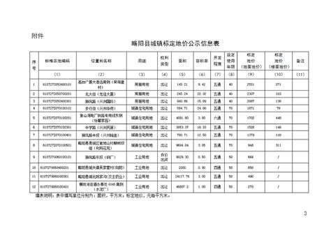 略阳县人民政府网站工作年度报表（2022年度） -略阳县人民政府