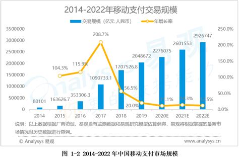 支付宝“变身”，2020中国移动支付行业规模及发展趋势分析-小马哥-杭州有云科技
