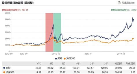 7月26日基金净值：华夏中证500ETF最新净值3.2437，跌0.25%_股票频道_证券之星