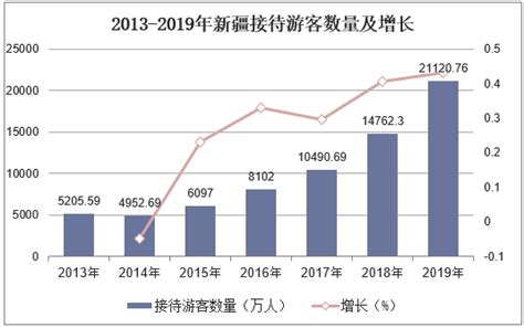 2020年中国旅游行业分析报告-市场现状与发展趋势分析_观研报告网