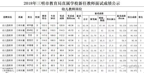 2018年福建各地市居民收入排行榜：龙岩反超三明（附榜单）-中商产业研究院数据库