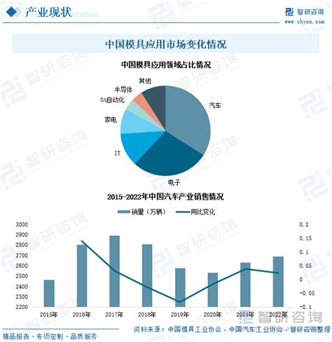 塑料模具市场分析报告_2018-2024年中国塑料模具市场深度调查与市场全景评估报告_中国产业研究报告网