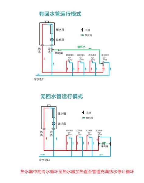 燃气热水器点火器的原理分析_燃气热水器结构原理及电路原理图