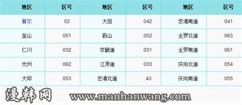 中国银行各支行电话号码汇总一览表