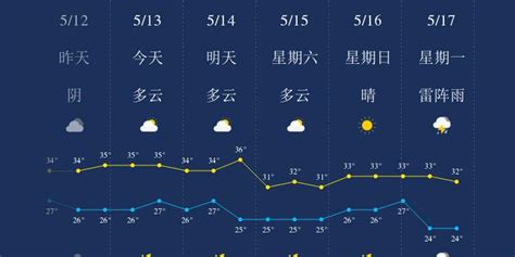 5月13日广州天气早知道_手机新浪网