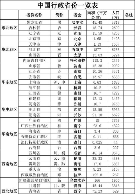 四川省各市州GDP、常住人口及土地面积排名一览