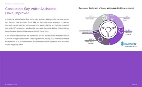 Voicebot.ai：2020年车内语音助手用户报告 | 互联网数据资讯网-199IT | 中文互联网数据研究资讯中心-199IT
