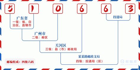 510663：广东省广州市天河区 邮政编码查询 - 邮编库 ️
