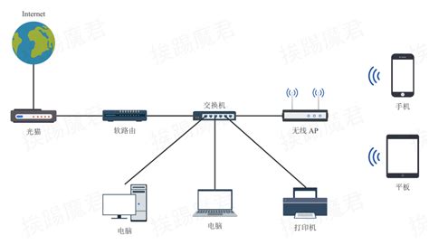 RouterOS 软路由安装图解教程-软路由系统-信息笔记