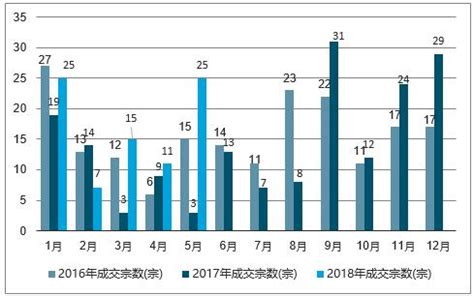 【转载】2020中国房地产开发企业500强榜单_E买房