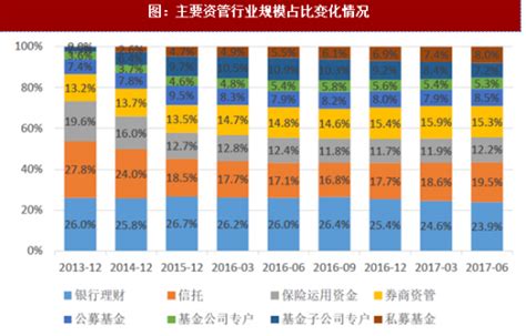 银行理财市场分析报告_2019-2025年中国银行理财市场前景研究与未来前景预测报告_中国产业研究报告网