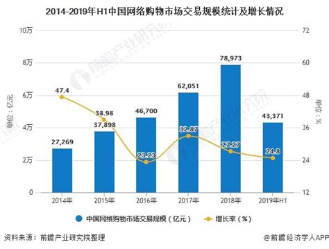 2020年中国网络购物行业市场分析：市场、用户规模逐年增长 阿里京东占据绝对优势_前瞻趋势 - 手机前瞻网