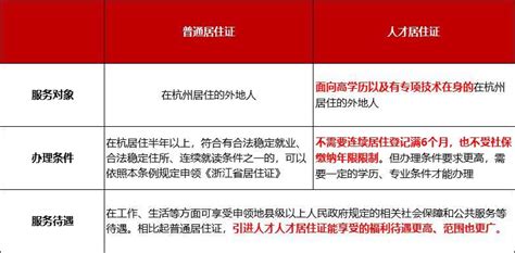 杭州市人才居住证怎么办理(办理流程+要求条件+办理渠道)-杭州看房网