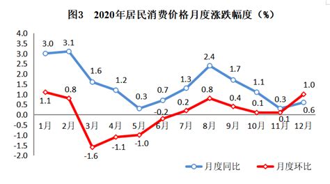 吴忠市2017年国民经济和社会发展--统计公报_吴忠市人民政府