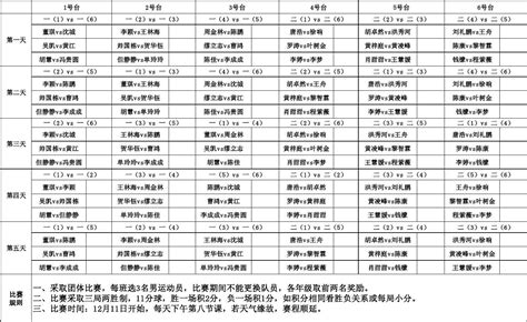 2018亚运会乒乓球赛程表北京时间 直播时间是什么时候地址哪里_体育新闻_海峡网