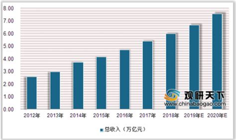 2018-2023年中国旅游景区产业市场运营规模现状与未来发展趋势预测报告 - 中国报告网