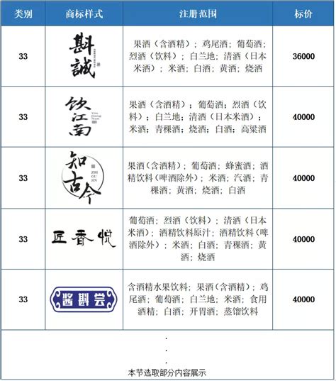 酒饮料标志大全CDR素材免费下载_红动中国
