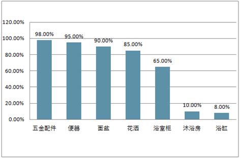 2019-2025年中国淋浴房行业市场现状分析及投资前景预测报告_智研咨询
