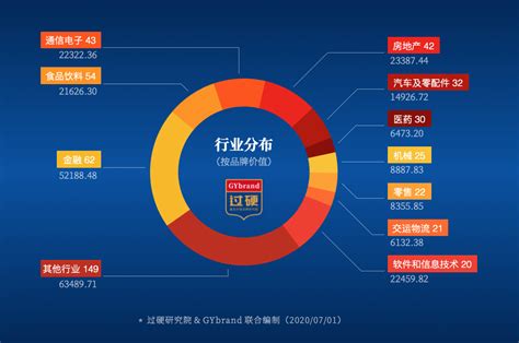 2020年中国最具价值品牌500强排行榜报告重磅发布_凤凰网
